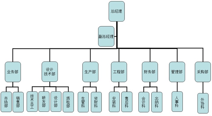 集塵機設備